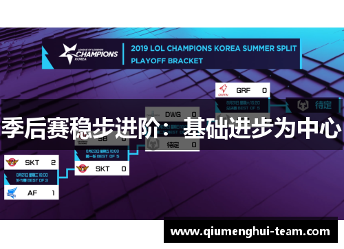 季后赛稳步进阶：基础进步为中心