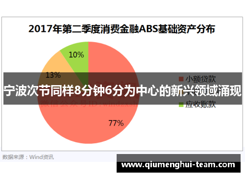 宁波次节同样8分钟6分为中心的新兴领域涌现 宁波次节同样8分钟6分为中心的新兴领域涌现