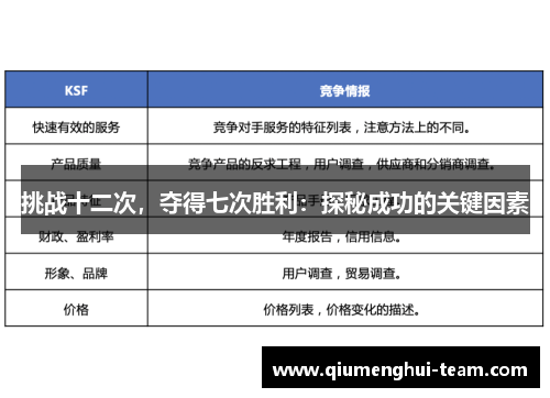 挑战十二次，夺得七次胜利：探秘成功的关键因素